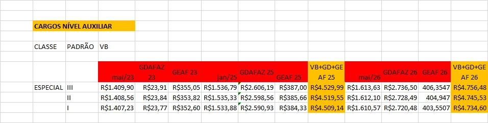 Cargos nível auxiliar